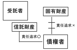 限定責任信託