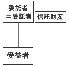 自己信託